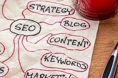 Wat is LSI /Latent Semantic Indexing? Wat is LSI